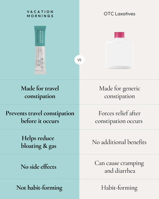 Travel Constipation Relief